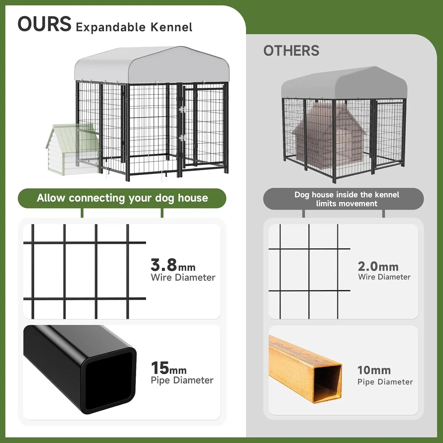 Dog Kennel Pen Outside Outdoor Dog Run with Roof, Feeders/Removable Doggy Door Allow Connecting Your Dog House- Square Pet Enclosure Outside Yard for Small/Medium Dogs(4'L x 4'W x 4.5'H)