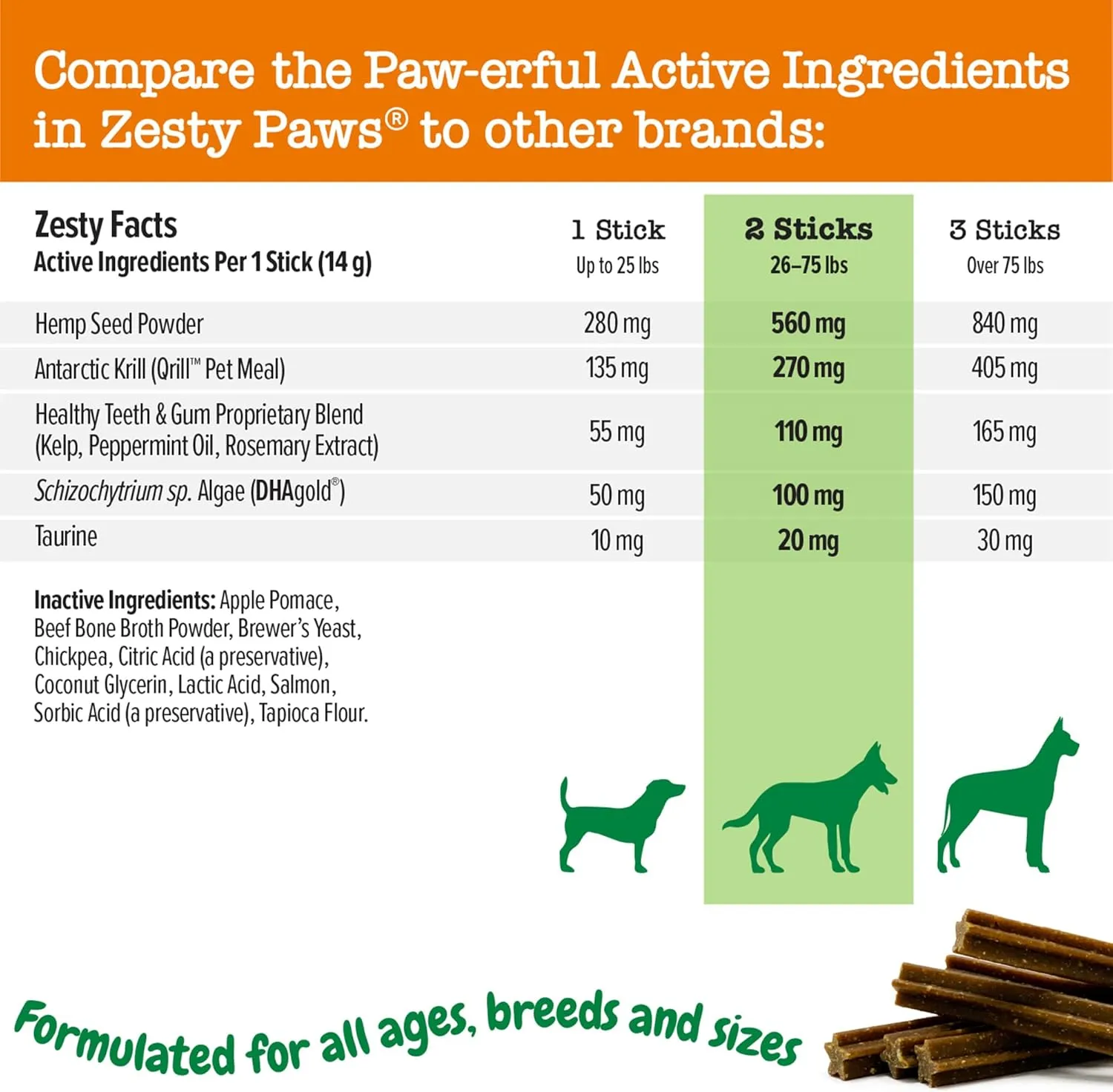 Zesty Paws OraStix for Dogs - Probiotic Sticks with Hemp Seed Curcumin Ginger Root Taurine - Supports Gut Function Flora Immune System Proprietary Healthy Teeth Gum Blend - 12oz